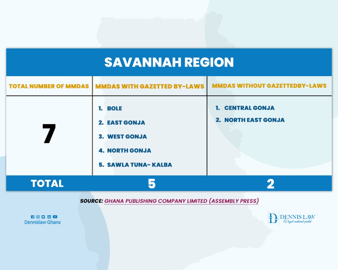Breakdown of MMDAs with and without by-laws in Savannah Region